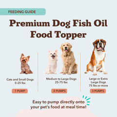 Natural Dog Company Skin & Coat Oil omega-rich formula highlighting EPA and DHA benefits.