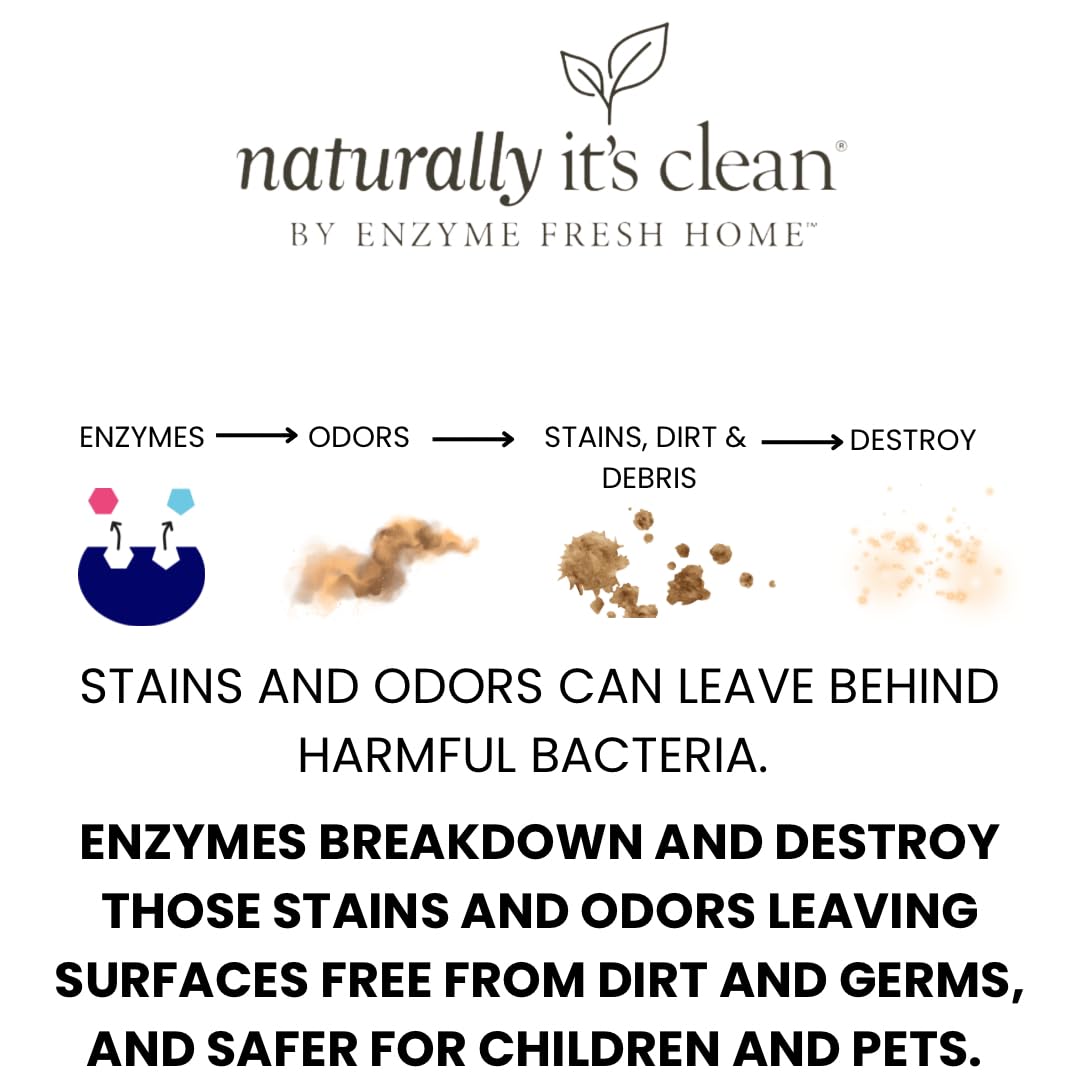 Naturally it's clean biodegradable formula for eco-friendly cleaning