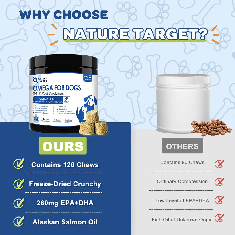 Nature Target all-natural dog supplement with real ingredients.