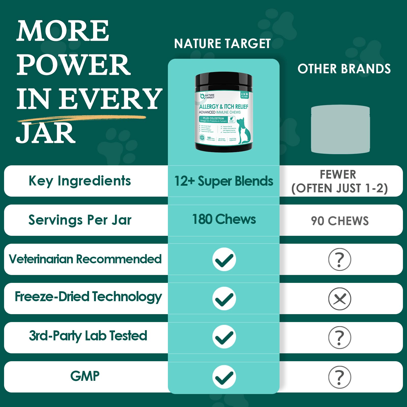 Ingredient label highlights probiotics, colostrum, and omega-3 content.