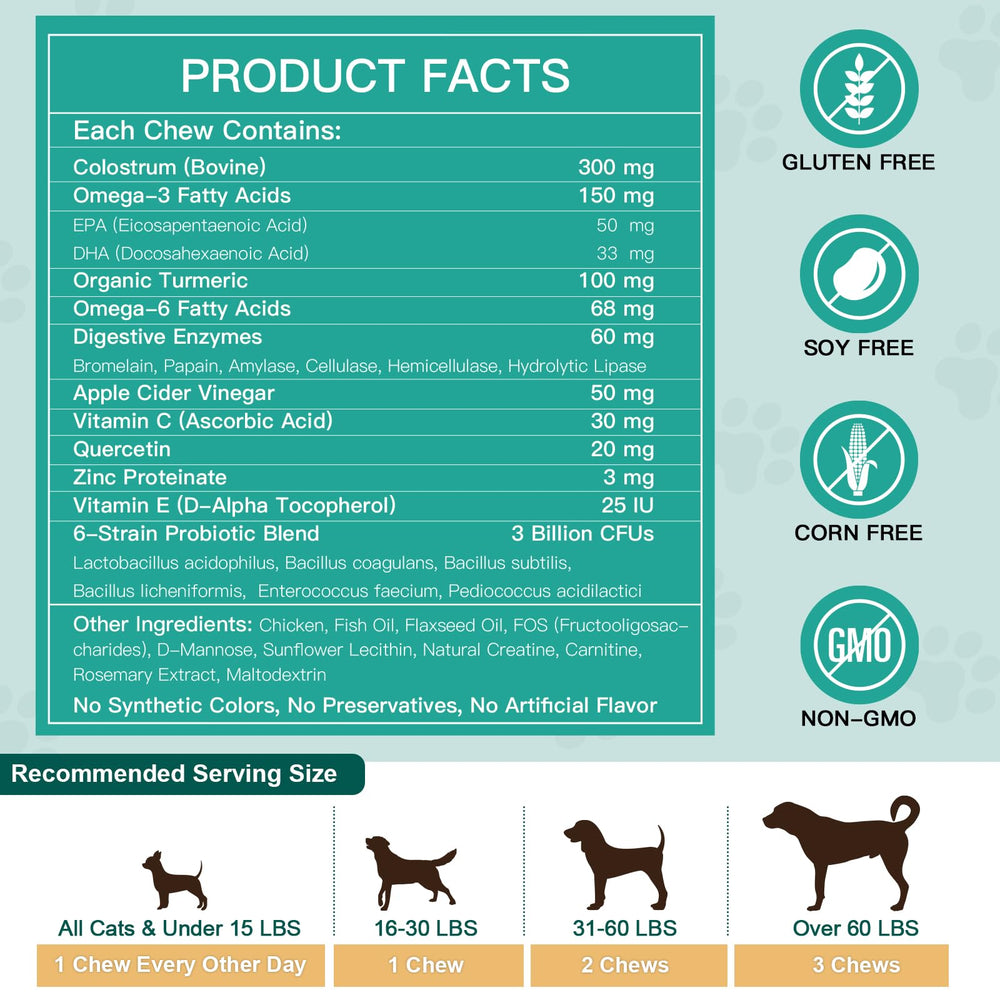 Weight-based dosing chart illustrating tailored feeding by dog size.