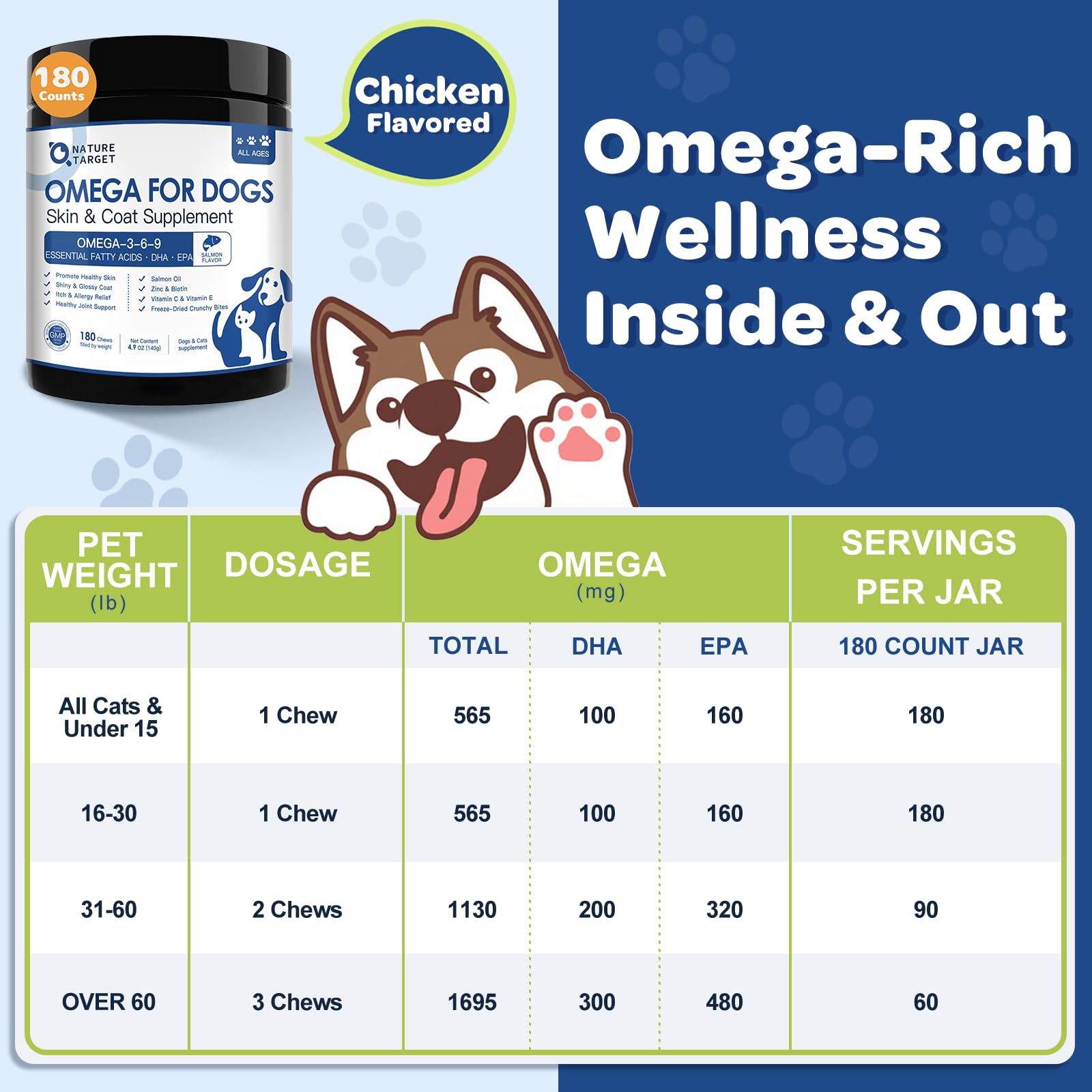 Nature Target freeze-dried technology preserves nutrients and flavor in treats.