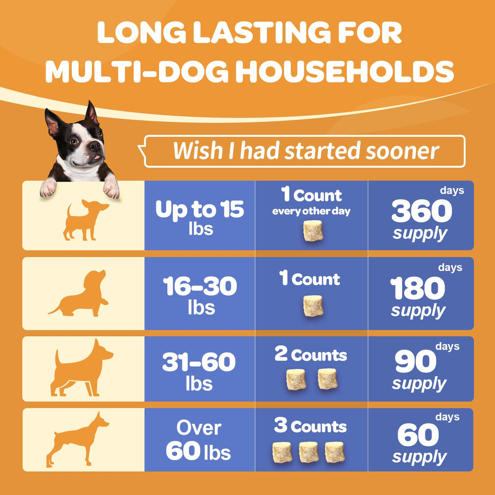 Nutrition label of Nature Target glucosamine dog chews showing non-GMO ingredients