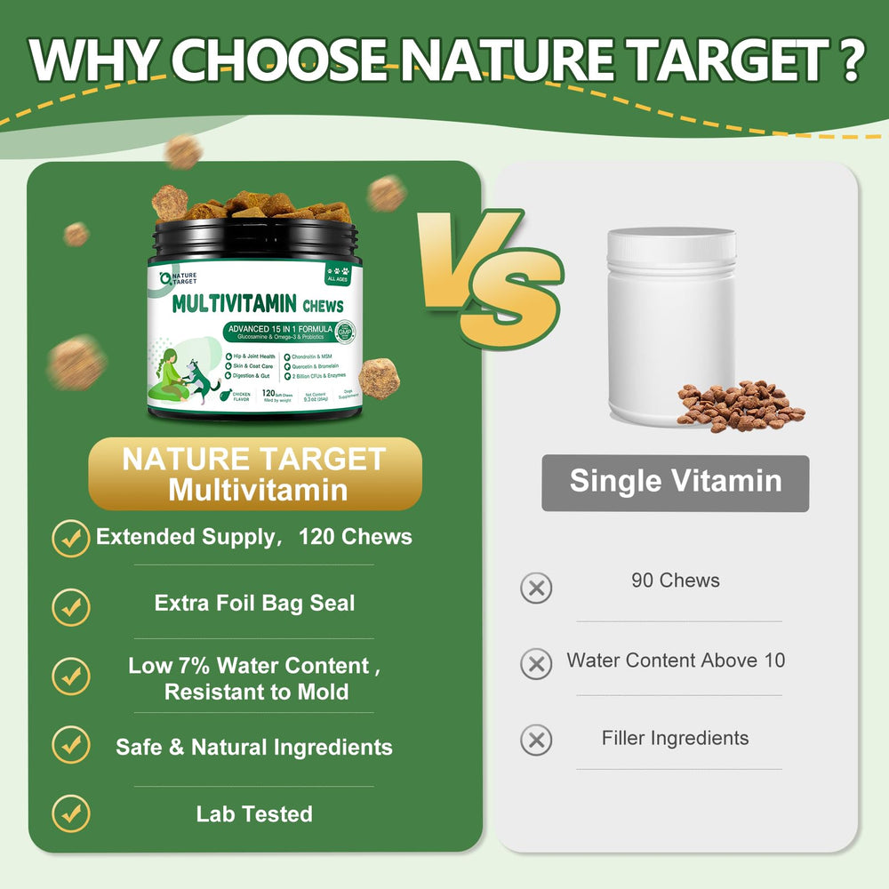 Nature Target joint health formula supports mobility with glucosamine and omega fats.