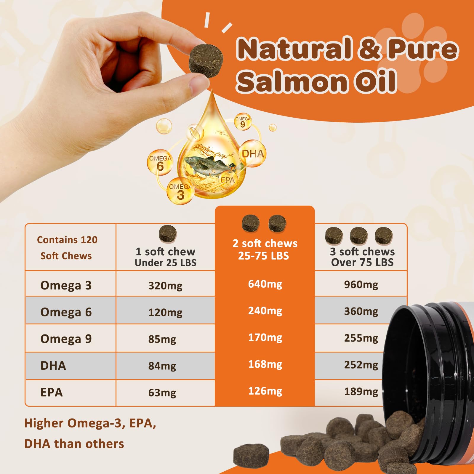 NATURE TARGET Omega 3 dog chews eating scene showing palatability and ease.