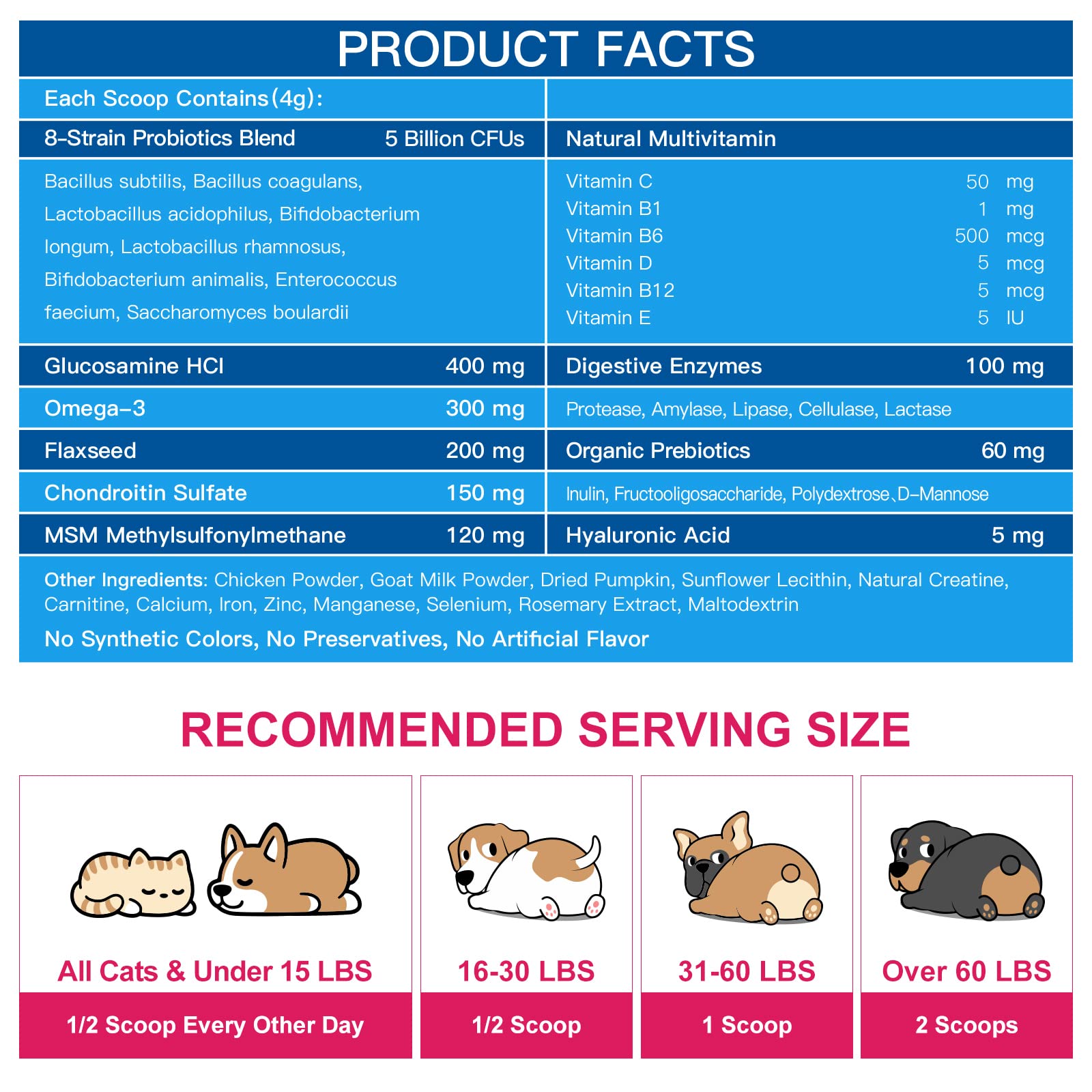 Nature Target dog probiotics with 5b CFUs for digestive balance