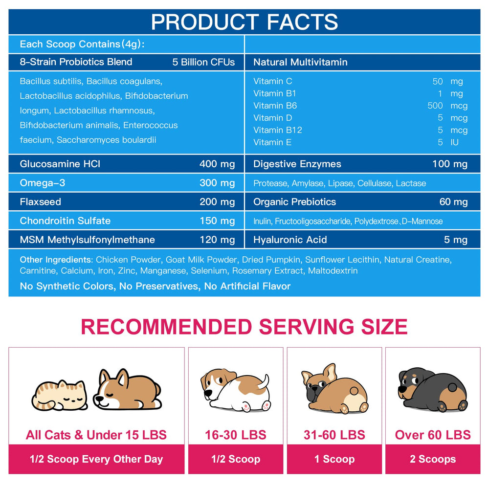 Nature Target dog probiotics with 5b CFUs for digestive balance