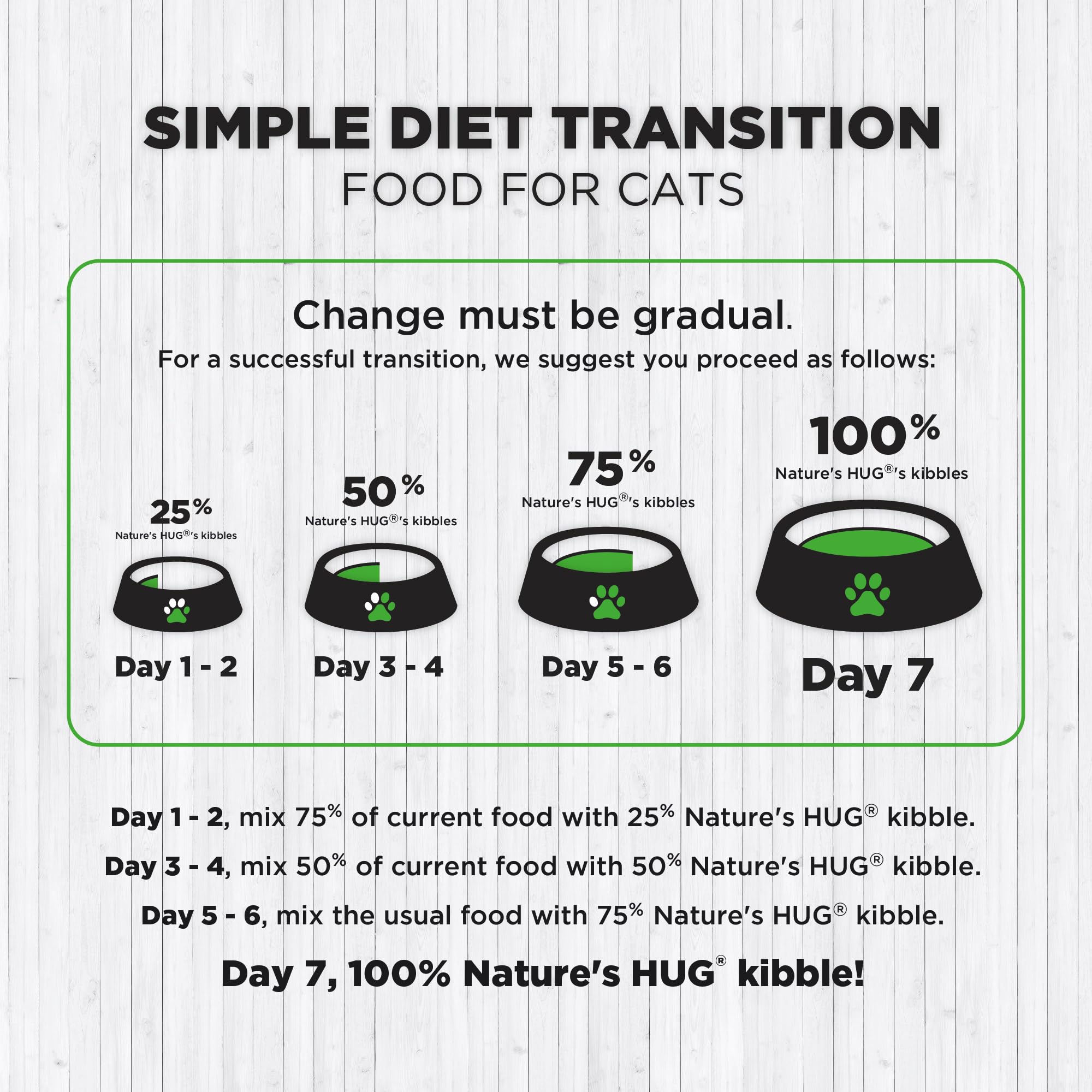 Nature's HUG GMO-free natural ingredients in cat food