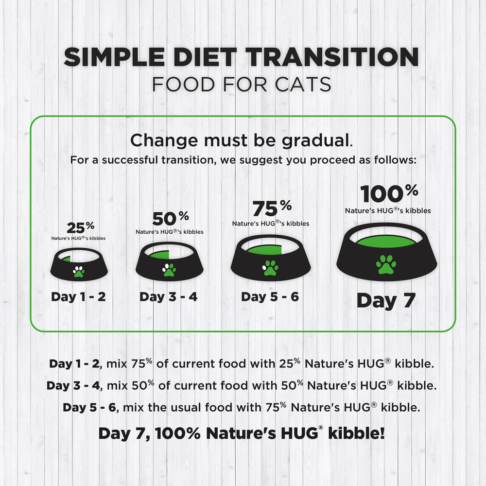 Nature's HUG GMO-free natural ingredients in cat food