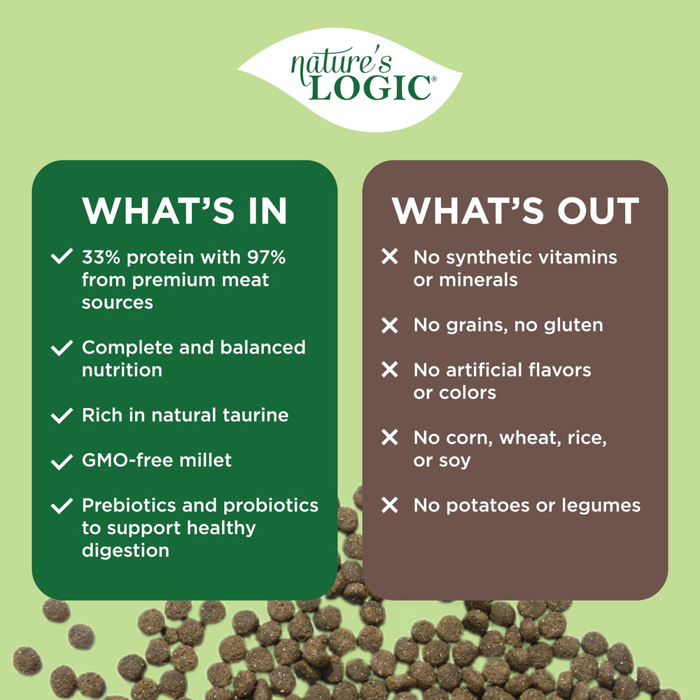Nutrition facts panel for Nature's Logic Grain-Free Beef Meal Feast highlights protein and energy per cup.