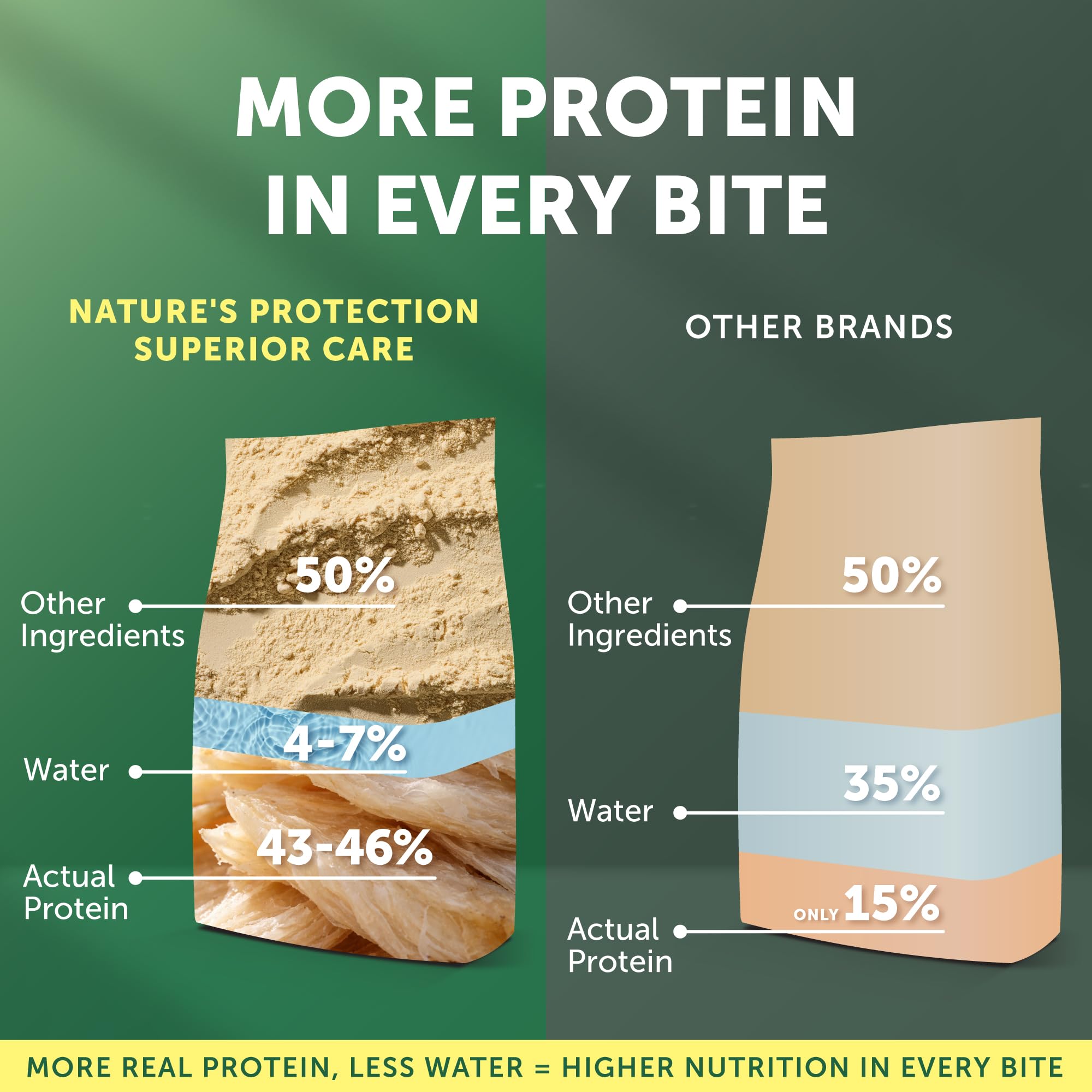 Nature's Protection EU-made packaging keeps freshness for adult dogs.