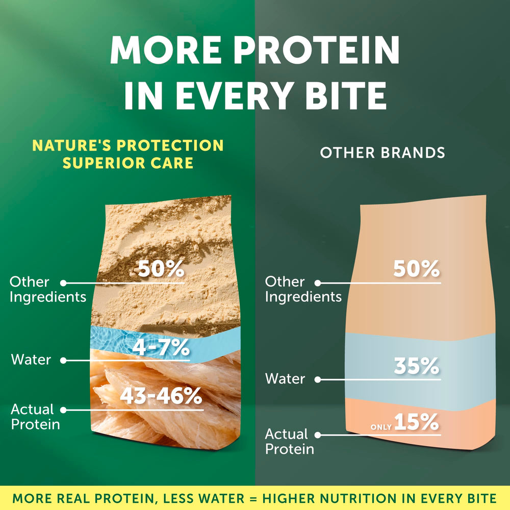 Nature's Protection EU-made packaging keeps freshness for adult dogs.