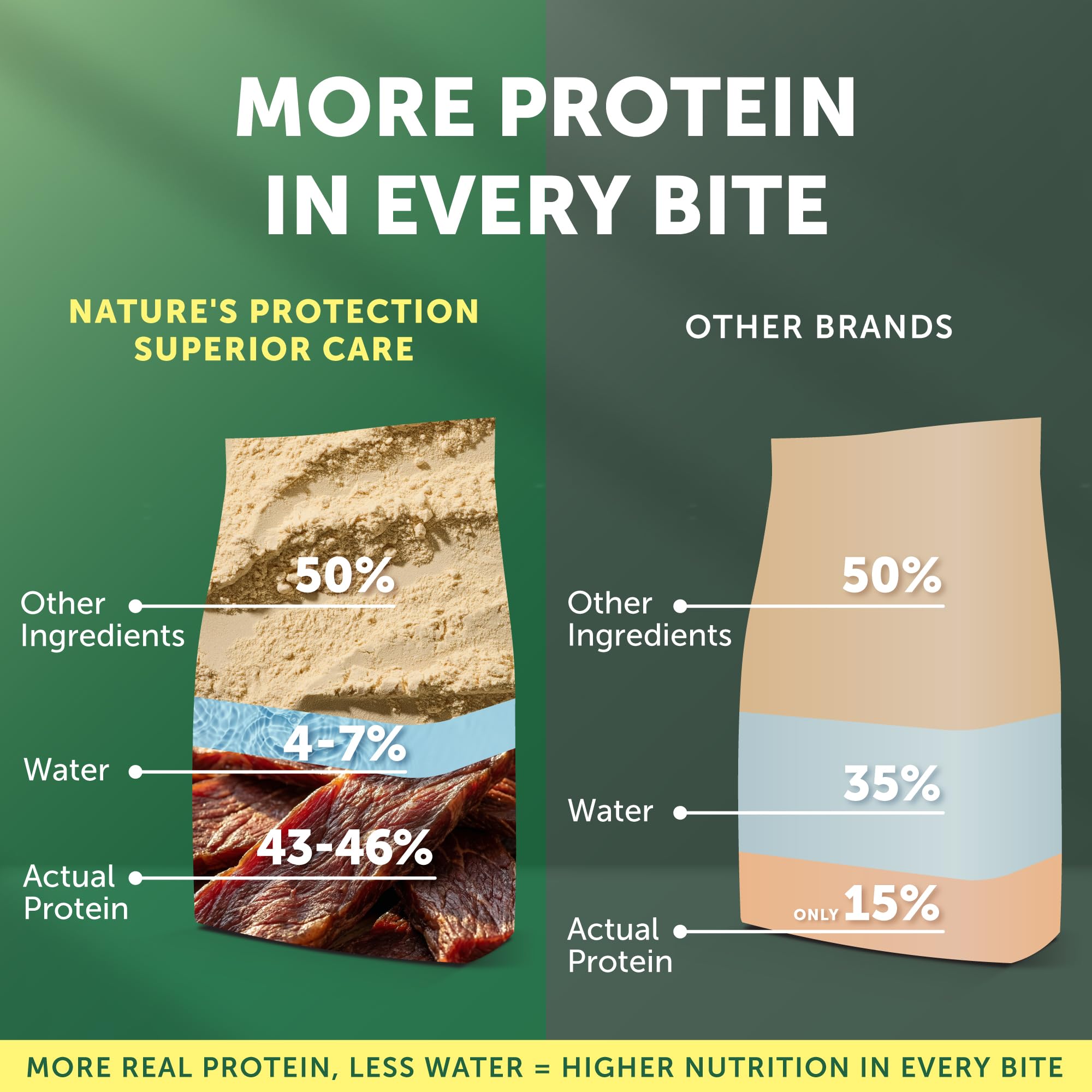 Immune-support nutrients support overall vitality during meals.