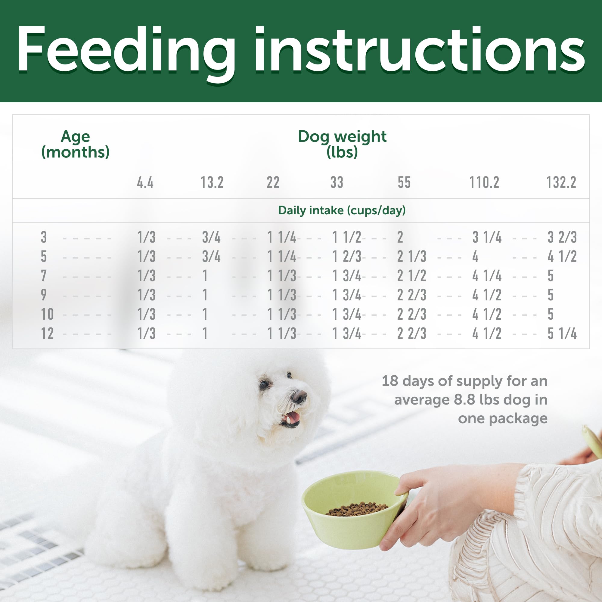 Nature's Protection portion-control bag showing balanced feeding