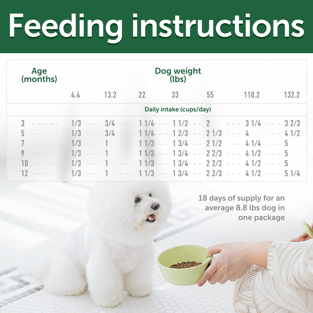 Nature's Protection portion-control bag showing balanced feeding