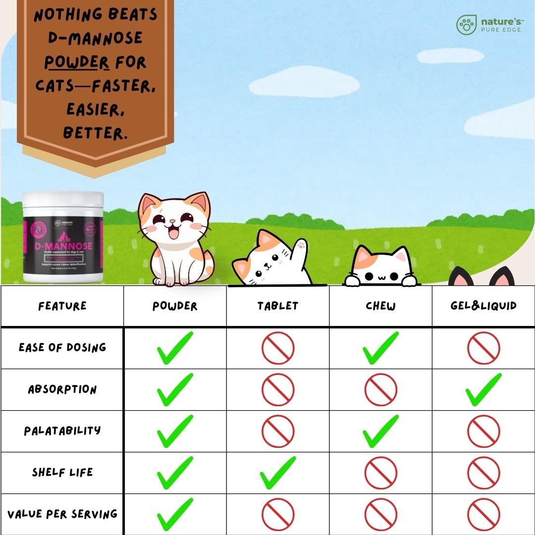 Nature's Pure Edge D-Mannose real chicken flavor pets love