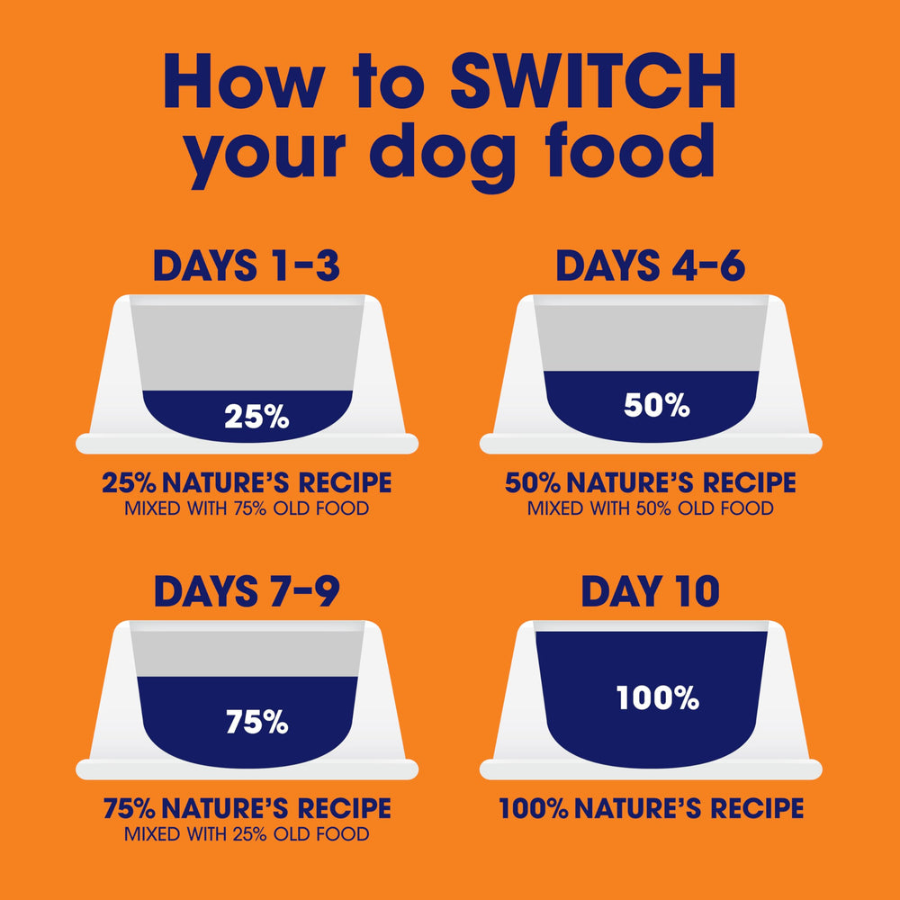 Nature's Recipe ingredient spotlight on beef, sweet potato, and pumpkin