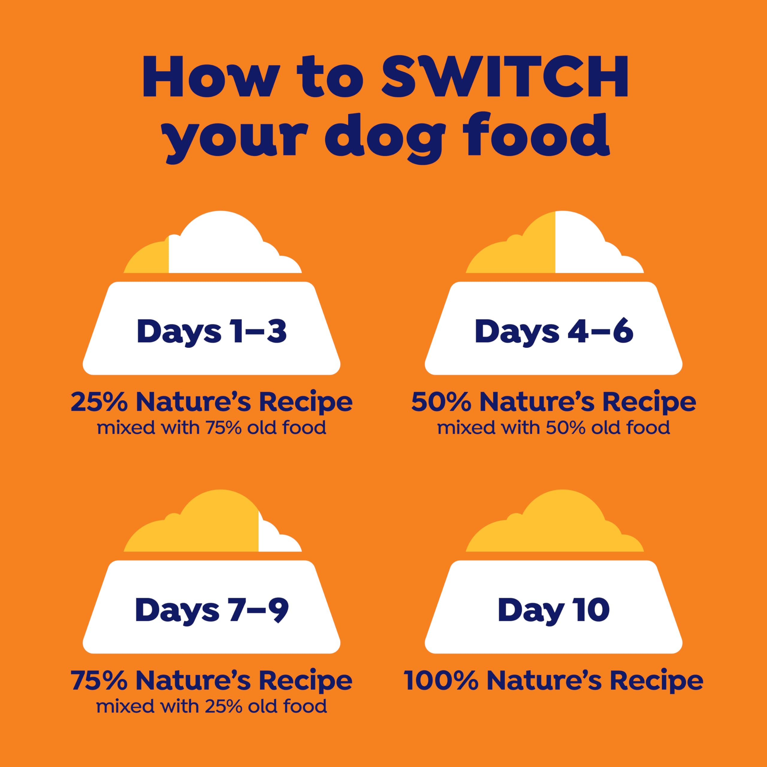 Nature's Recipe no corn wheat soy claim highlights clean ingredients