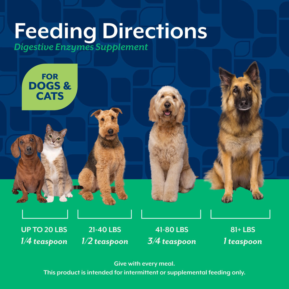 NaturVet packaging details highlighting enzymes and probiotics.