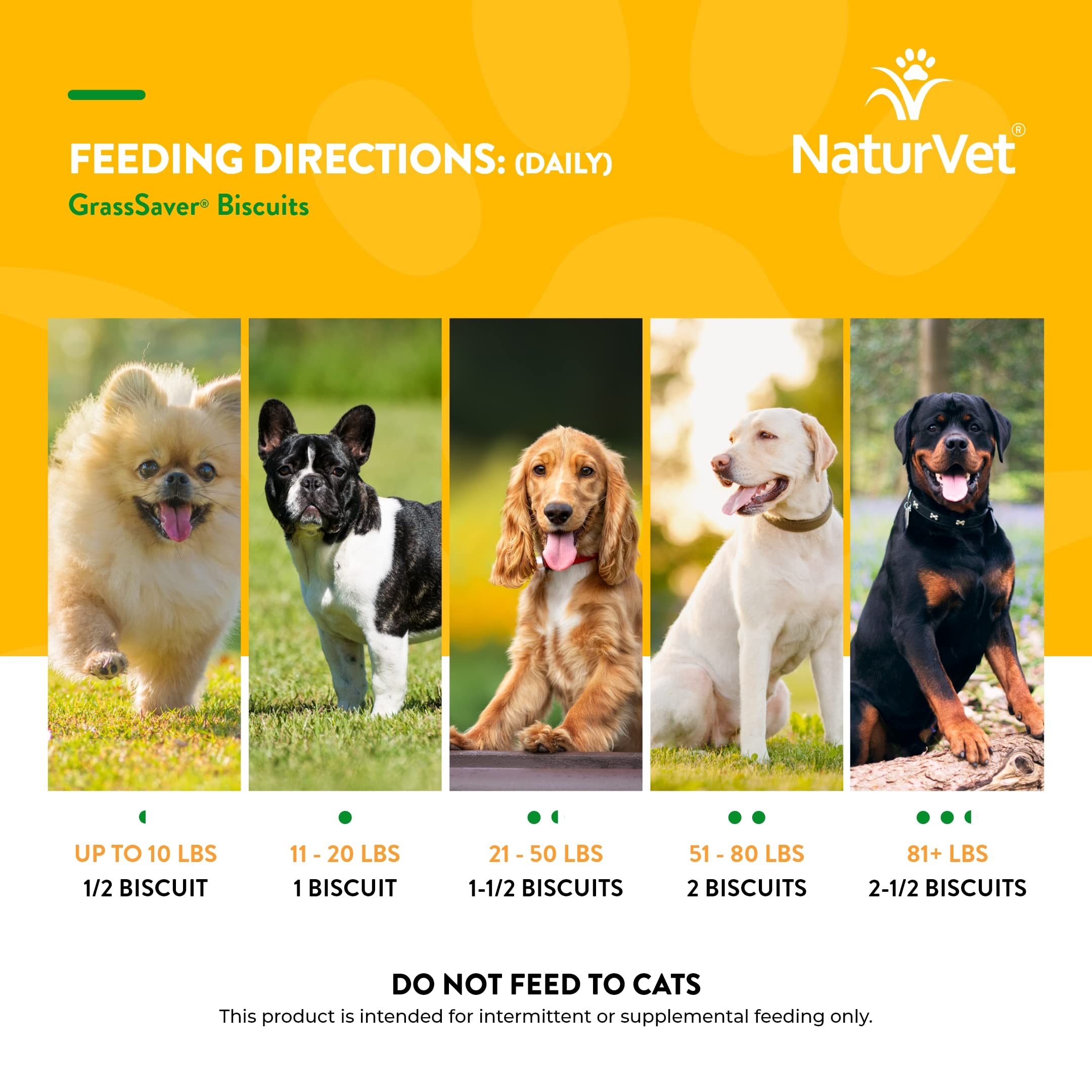 NaturVet GrassSaver lawn health visuals show reduced yellow patches