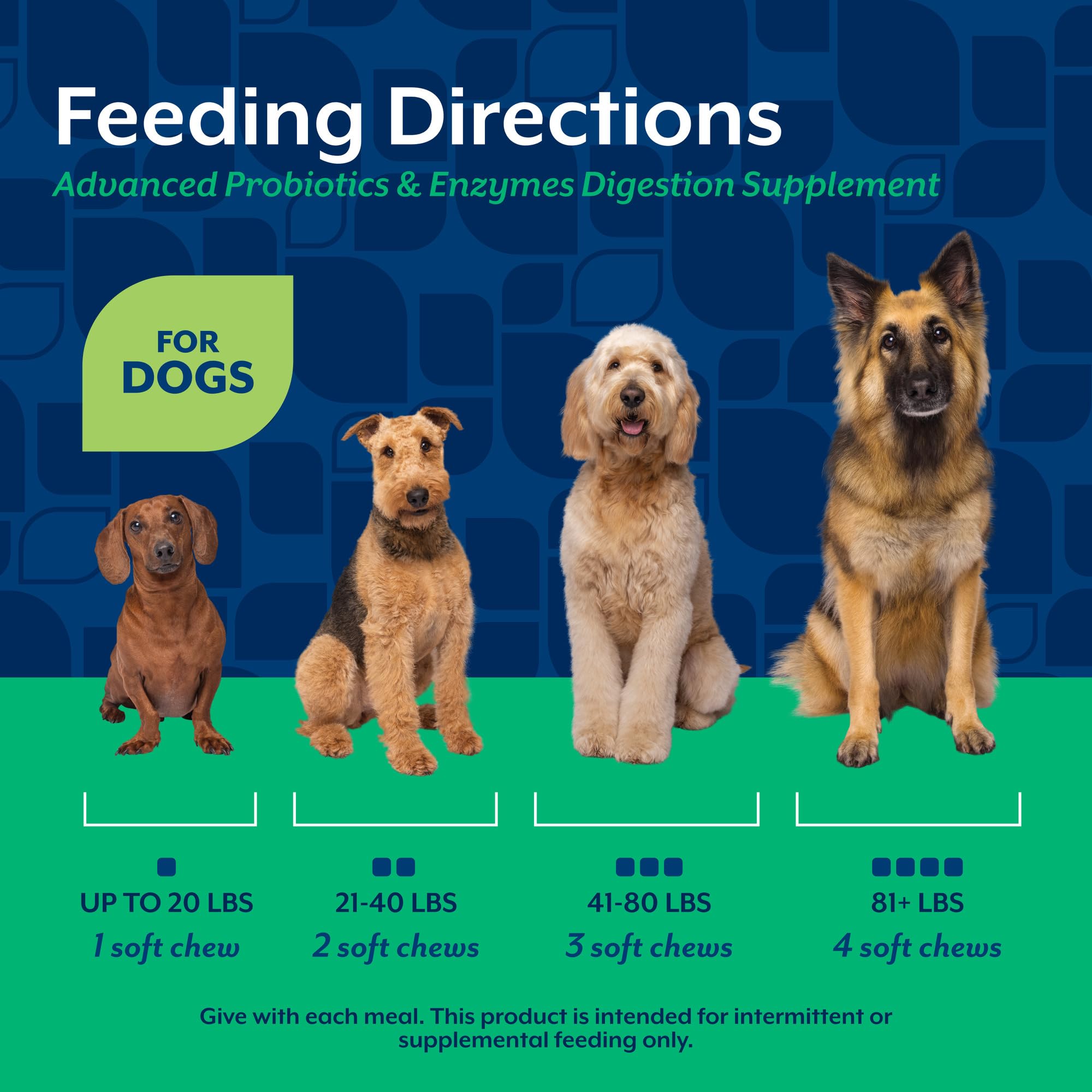 NaturVet 120-count jar packaging for long-term dog care