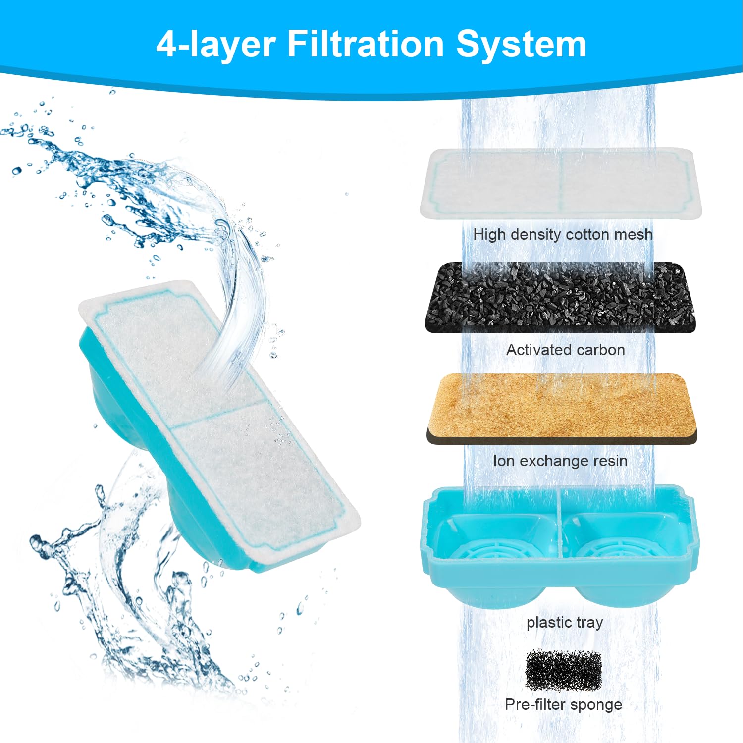 NautyPaws six-filter sponge set promotes cleaner water and easy maintenance.