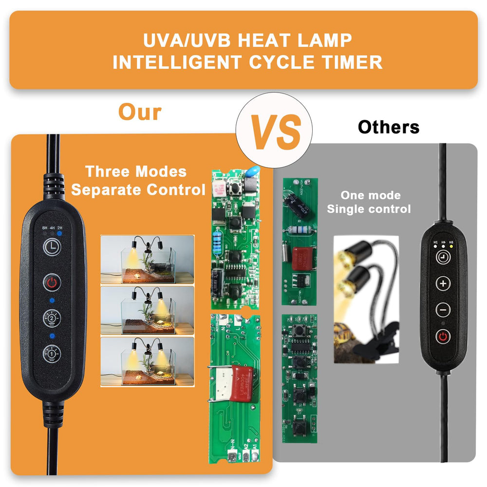 NBIIUYIGE dual-head heat lamp side view showing versatile heat distribution