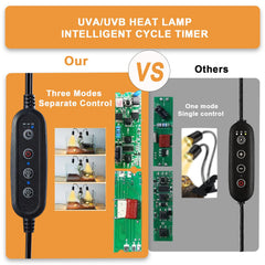 NBIIUYIGE dual-head heat lamp side view showing versatile heat distribution