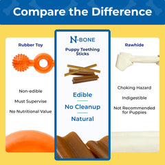 N-Bone Puppy Teething Sticks Jumbo peanut butter package highlights safe, chewy relief.