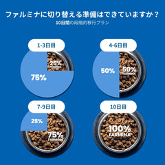 N&D Lamb Quinoa Weight Management feeding bowl portion illustrates balanced daily servings.