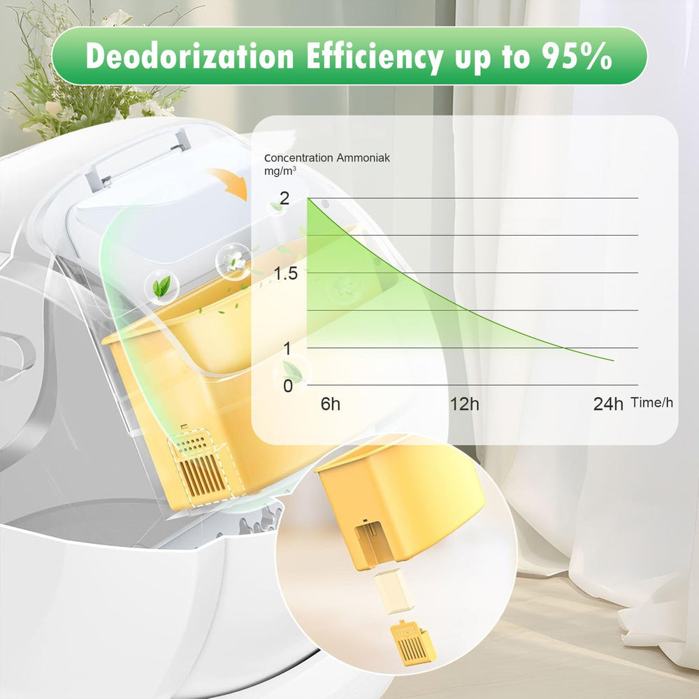 Ndoge MeoWant deodorizer application in litter box for quick odor control.
