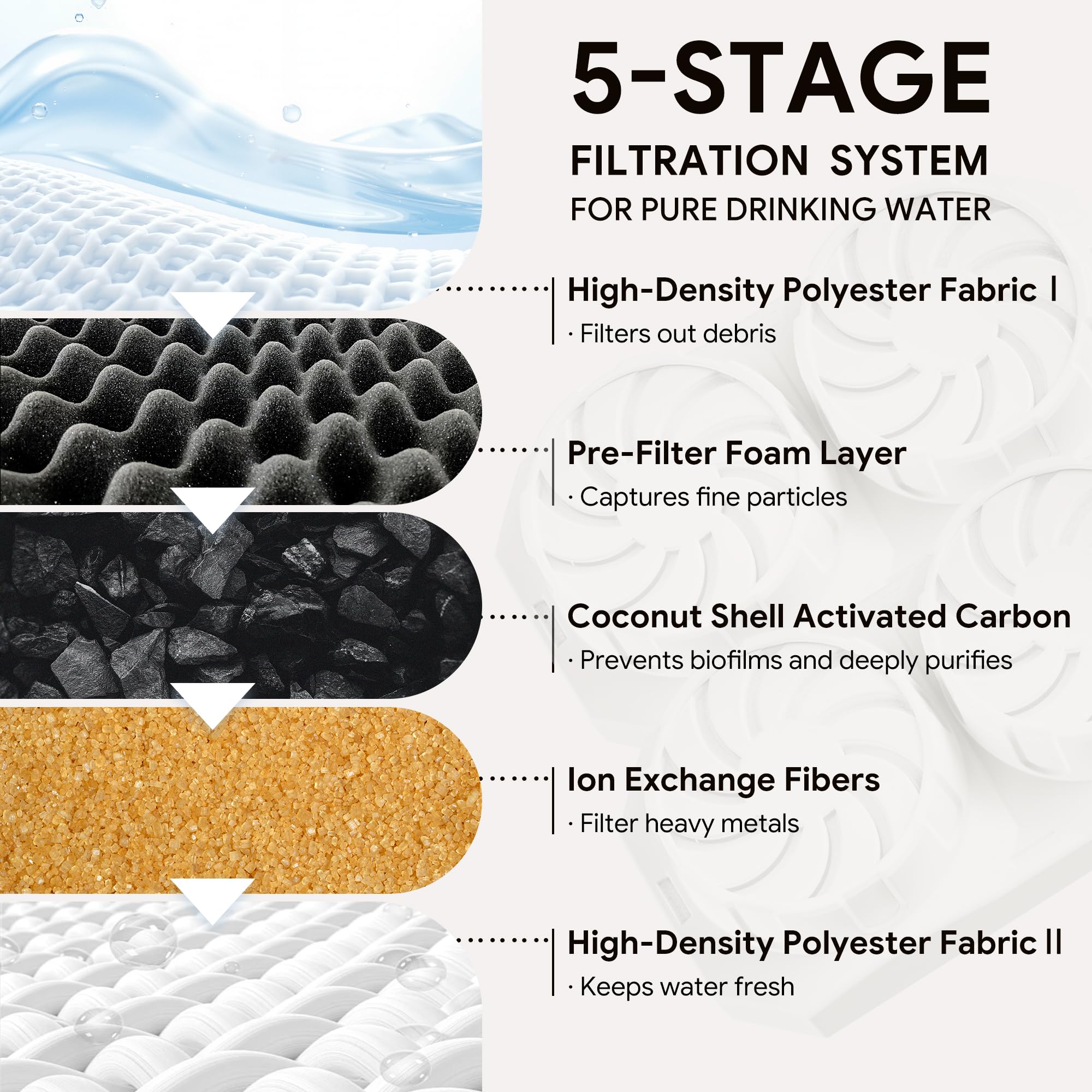 Neareal Cat Fountain quadruple filtration removes odors and purifies water.