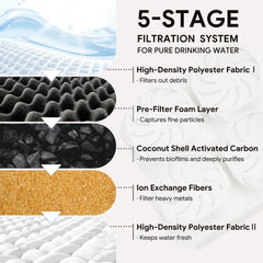 Neareal quadruple filtration system removes odors for cleaner water.