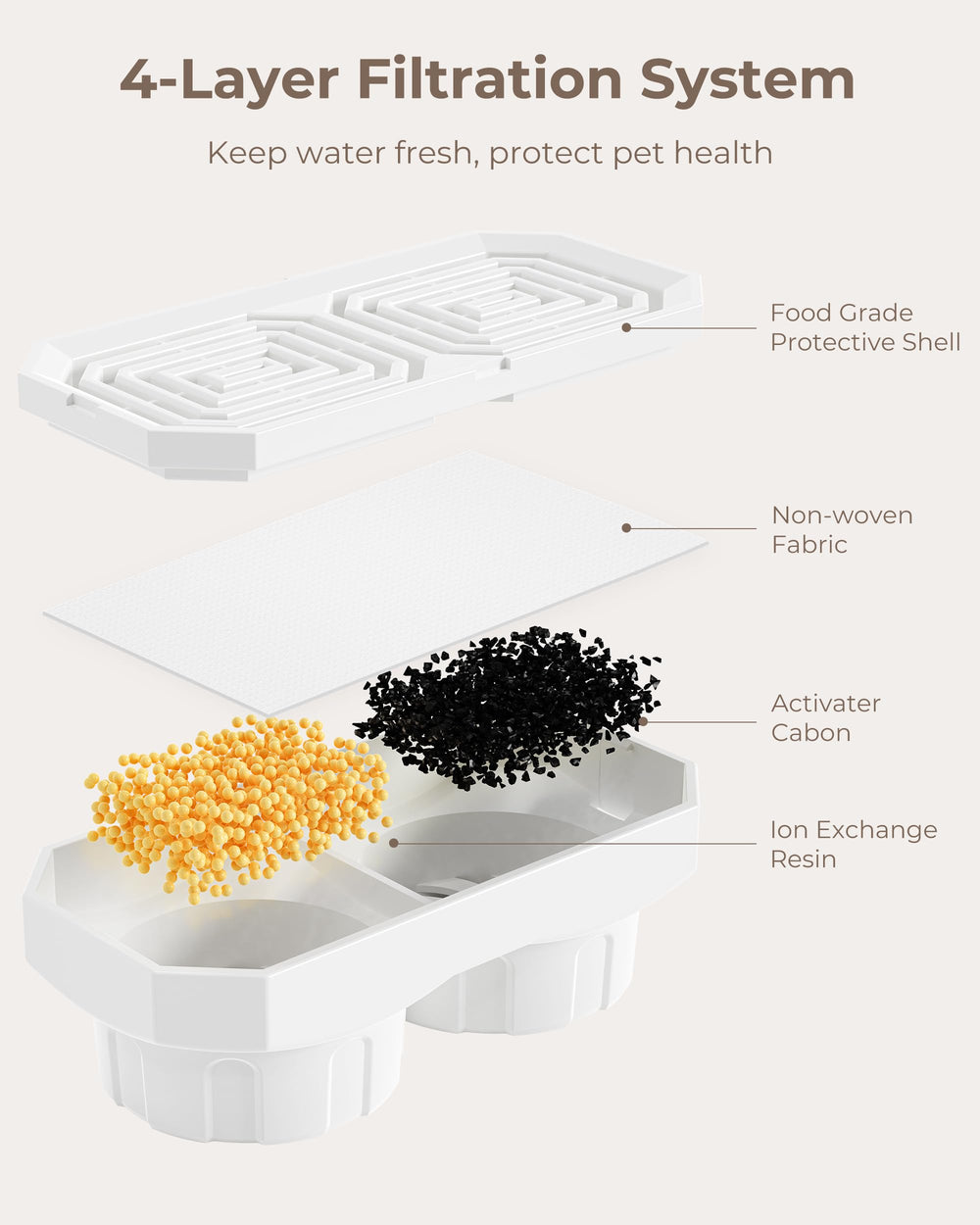 Neareal filter soaking image highlighting easy prep.
