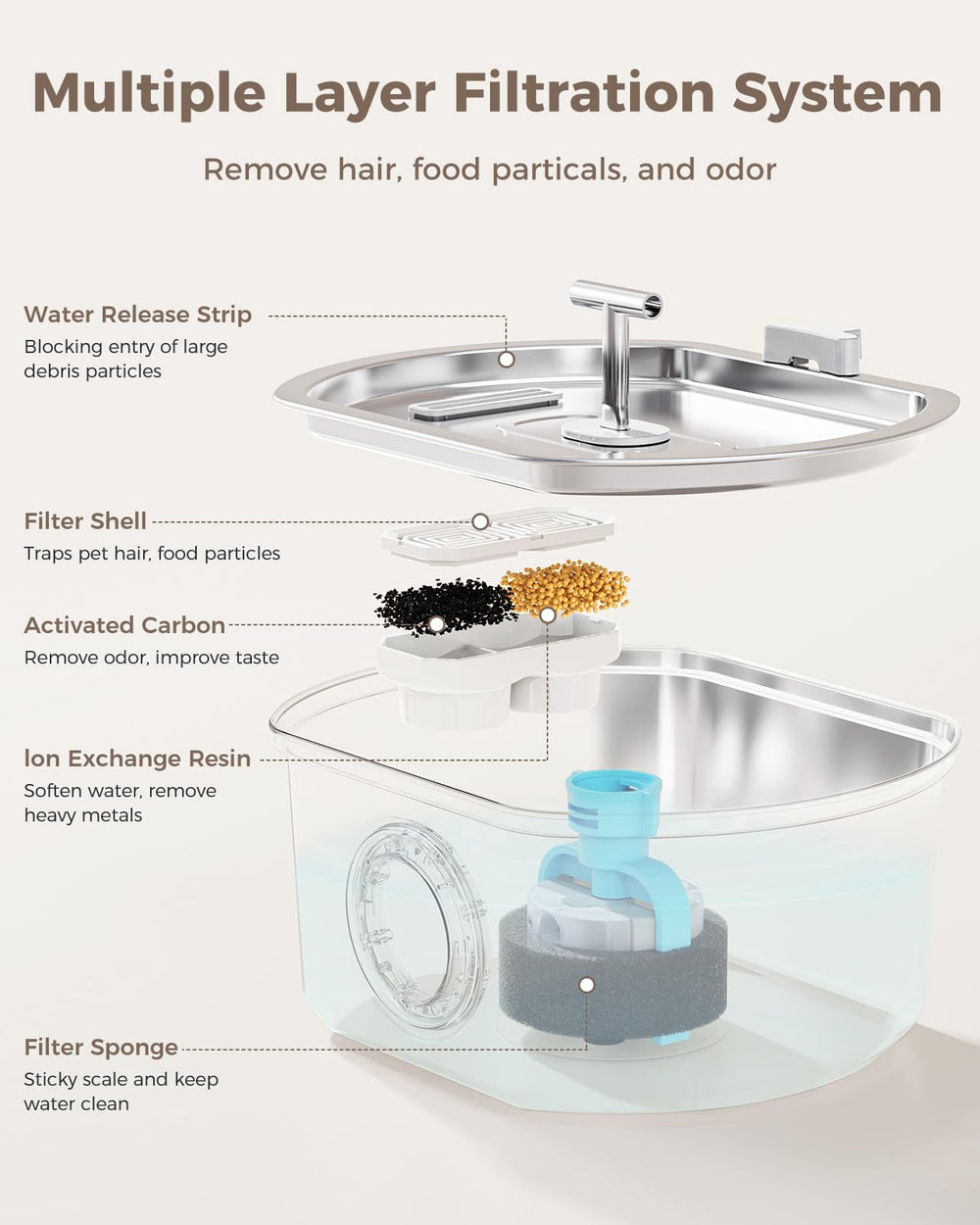 Neareal fountain assembly guide helps quick, tool-free setup.