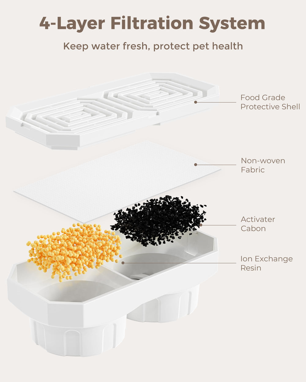Follow Neareal's replacement timing for sustained filtration efficiency.