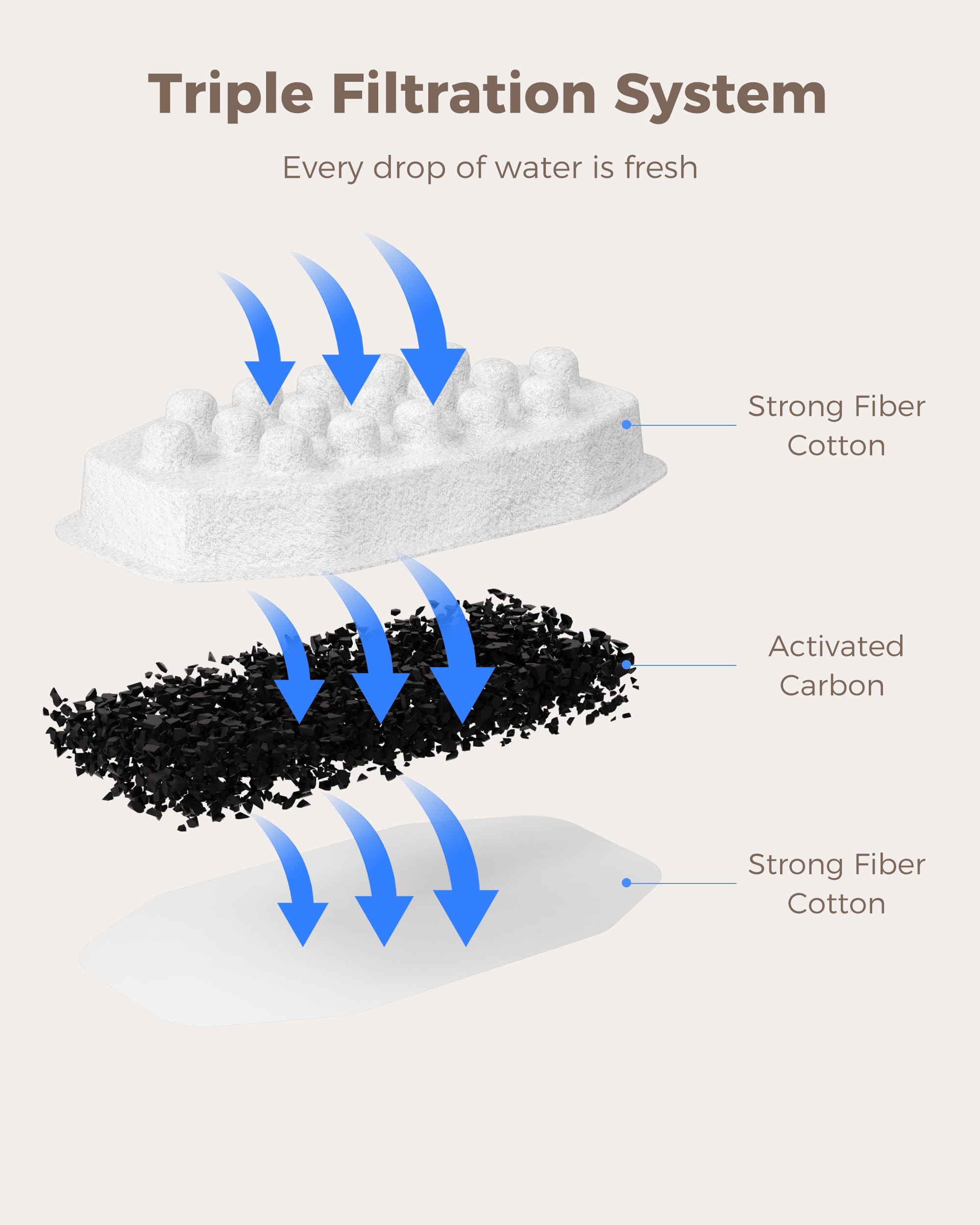 Neareal sponge close-up illustrating hair and particle capture.