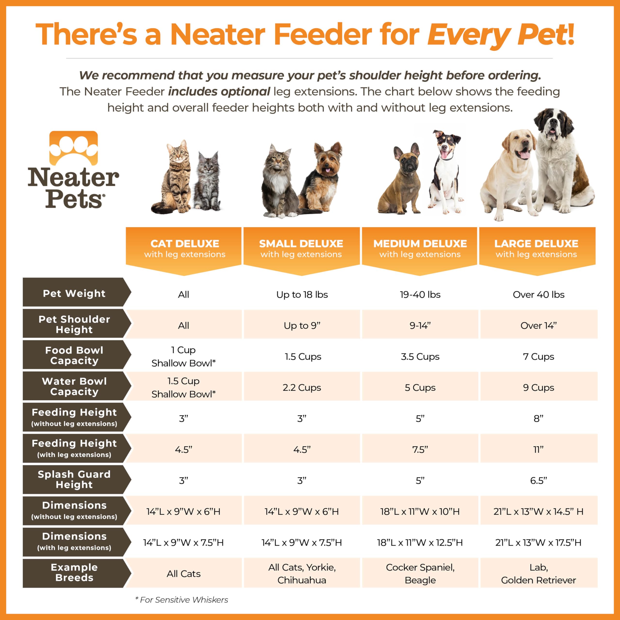 Neater Feeder Deluxe made in USA for sturdy construction
