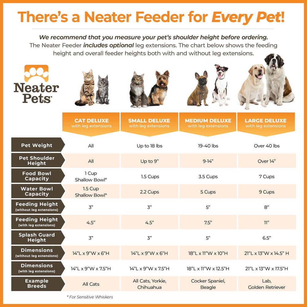 Neater Feeder Deluxe made in USA for sturdy construction