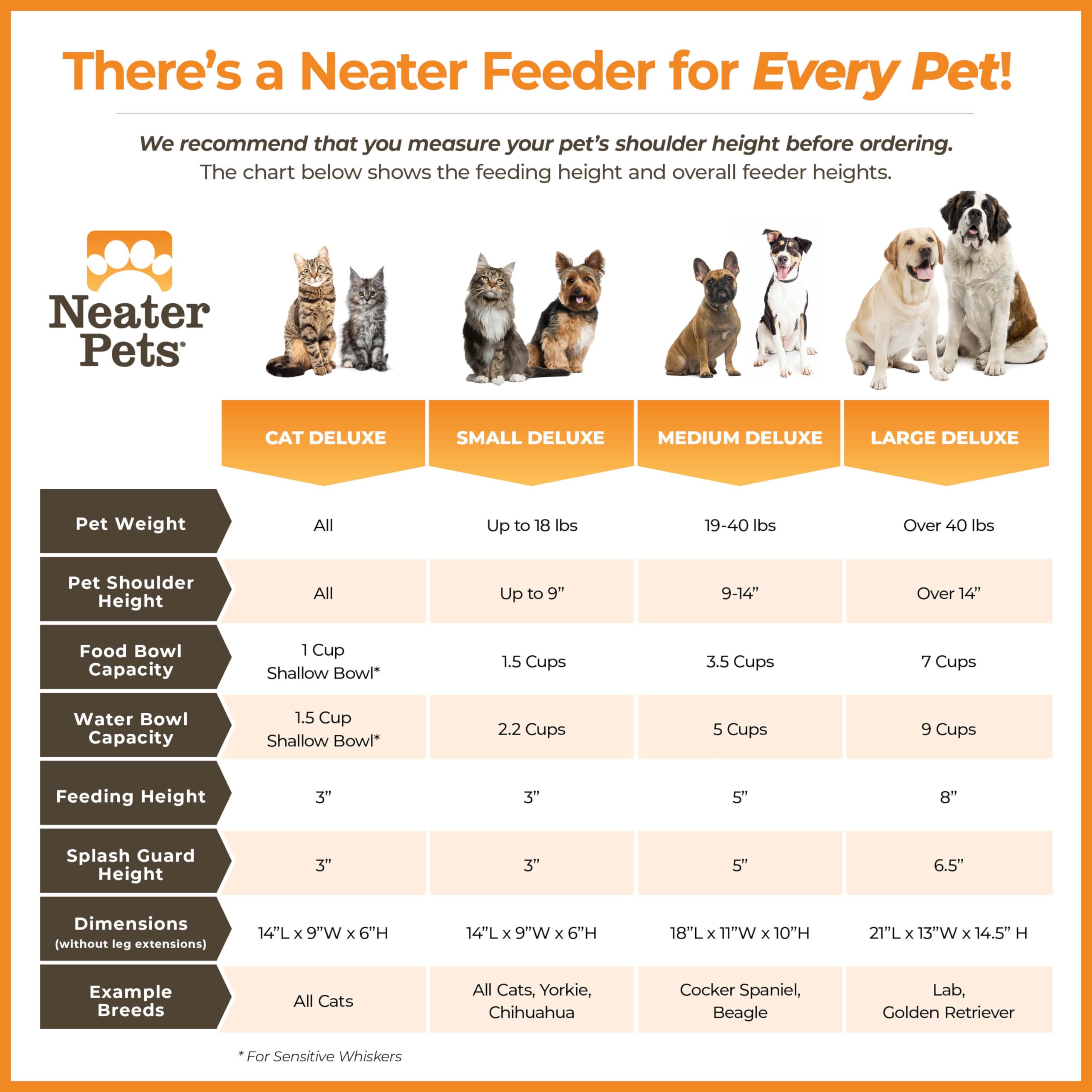 Neater Feeder Deluxe non-skid feet reduce sliding during meals.