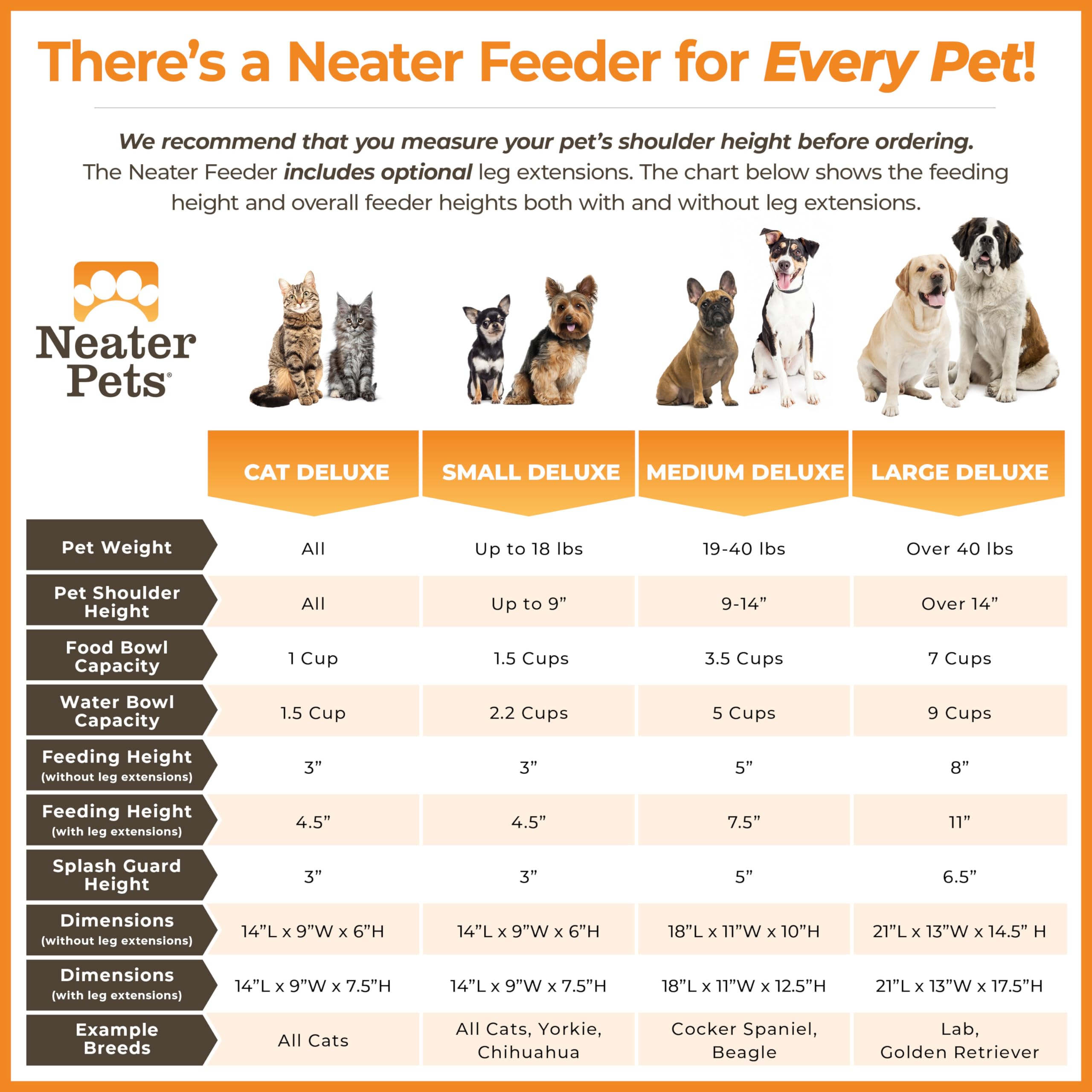 Neater Feeder Deluxe 5-cup water bowl included for larger water capacity