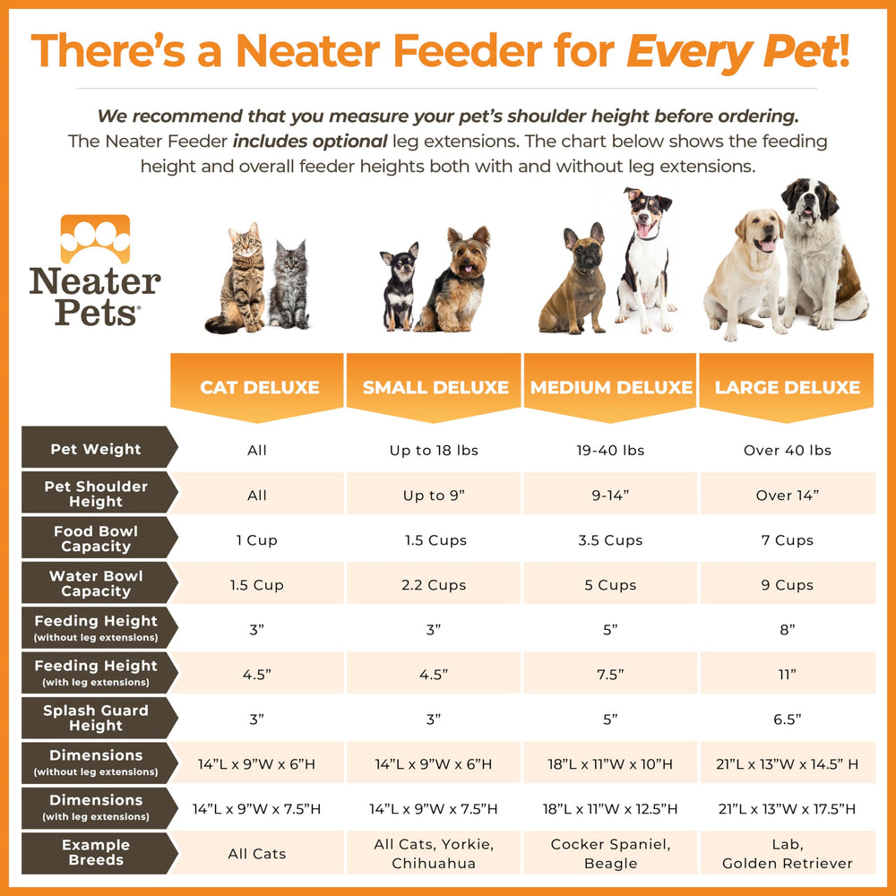 Neater Feeder Deluxe 5-cup water bowl included for larger water capacity