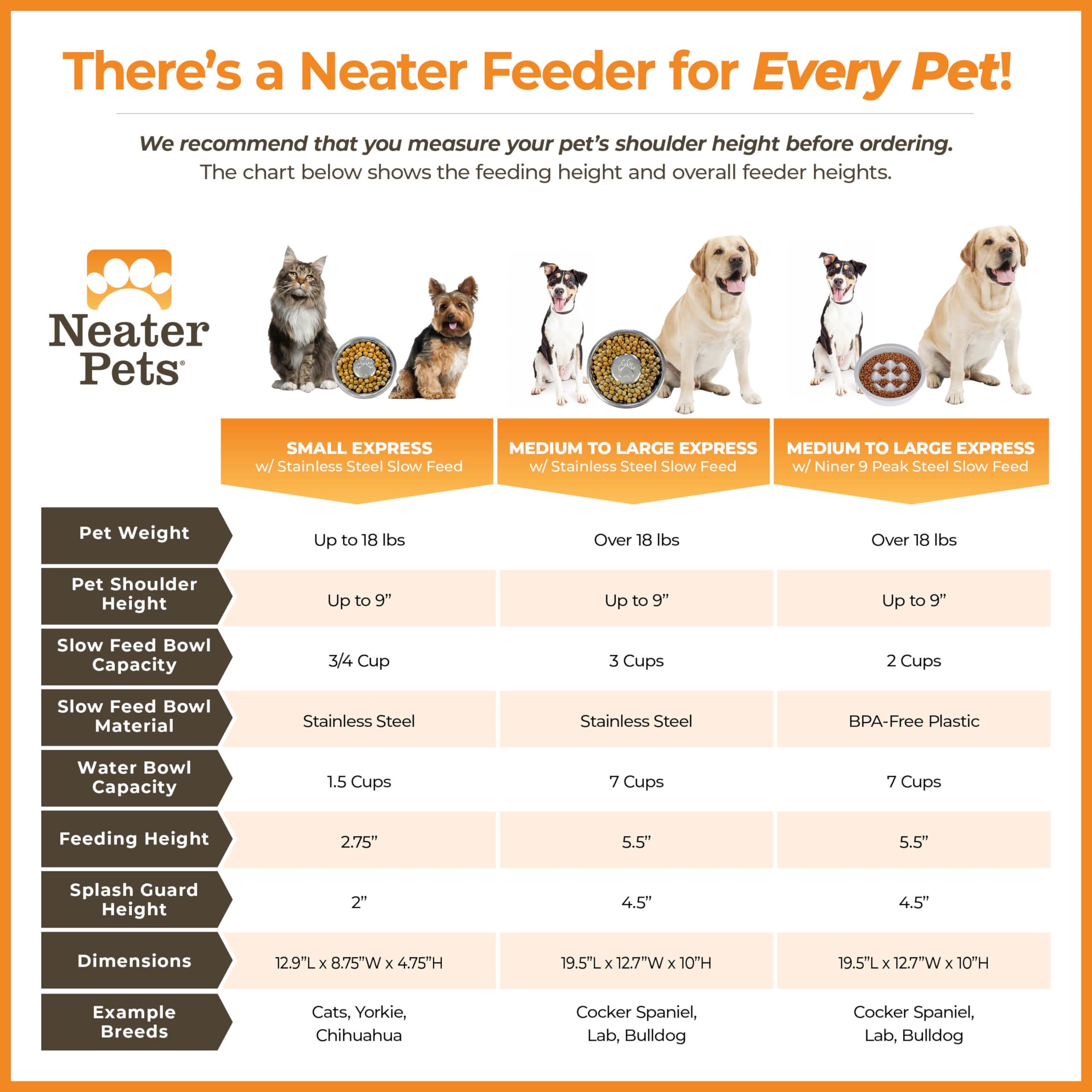 Neater Feeder Express made in USA stand provides sturdy construction.