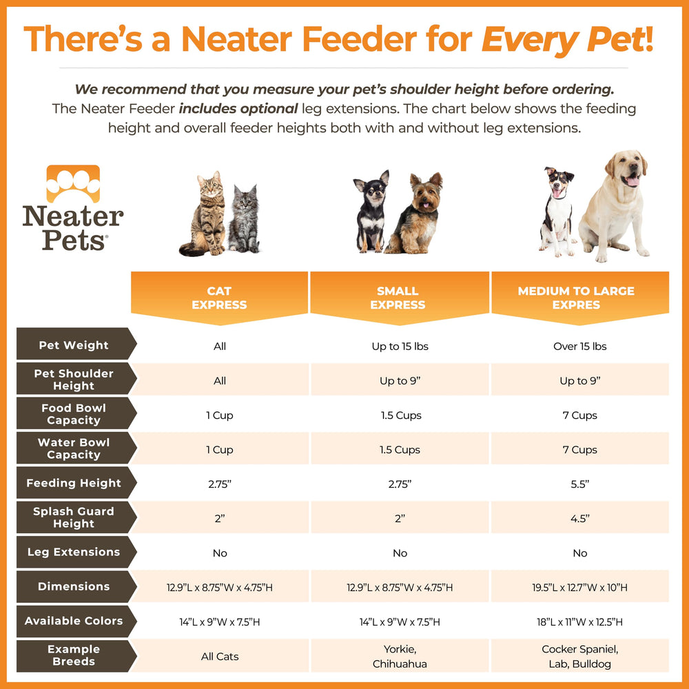 Neater Feeder Express assembly and parts are made in USA.