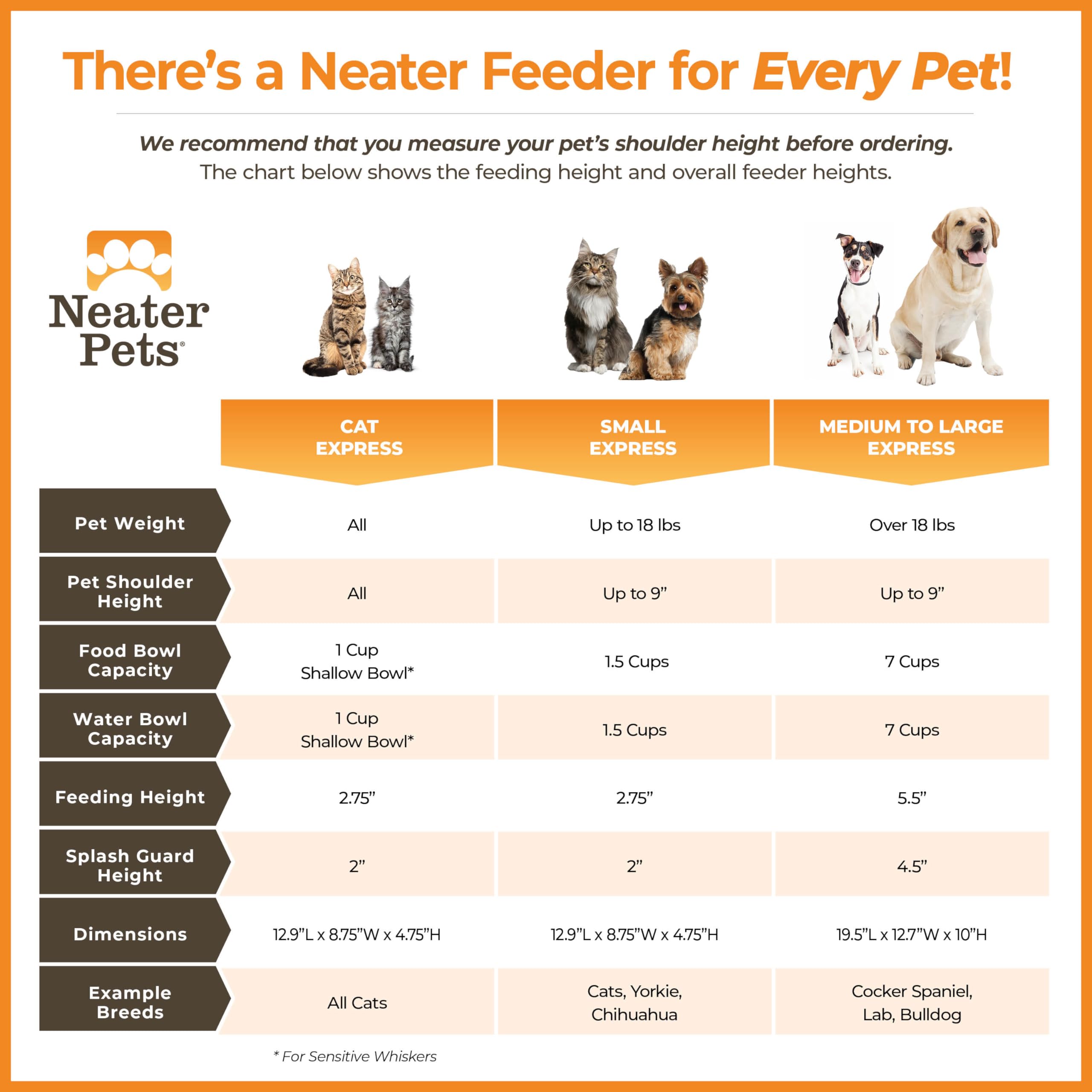 Neater Feeder Express includes two 1-cup bowls for food and water