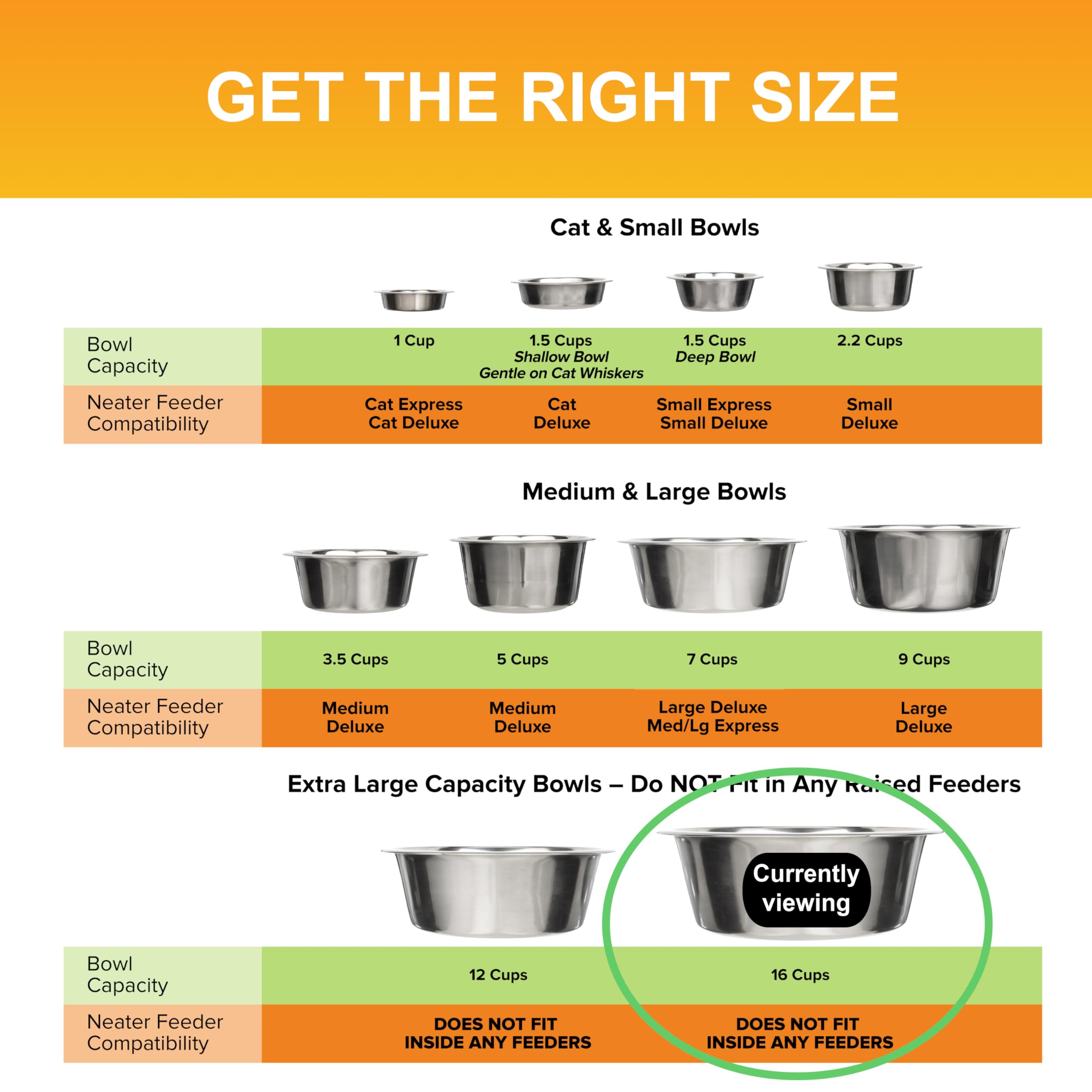 Neater Pet Brands bowl ideal for multi-pet homes with a single large capacity bowl.