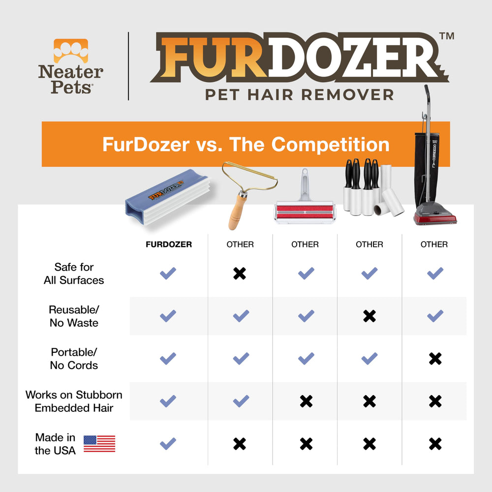 All-in-one pet hair remover for carpets, car interiors, and upholstery.