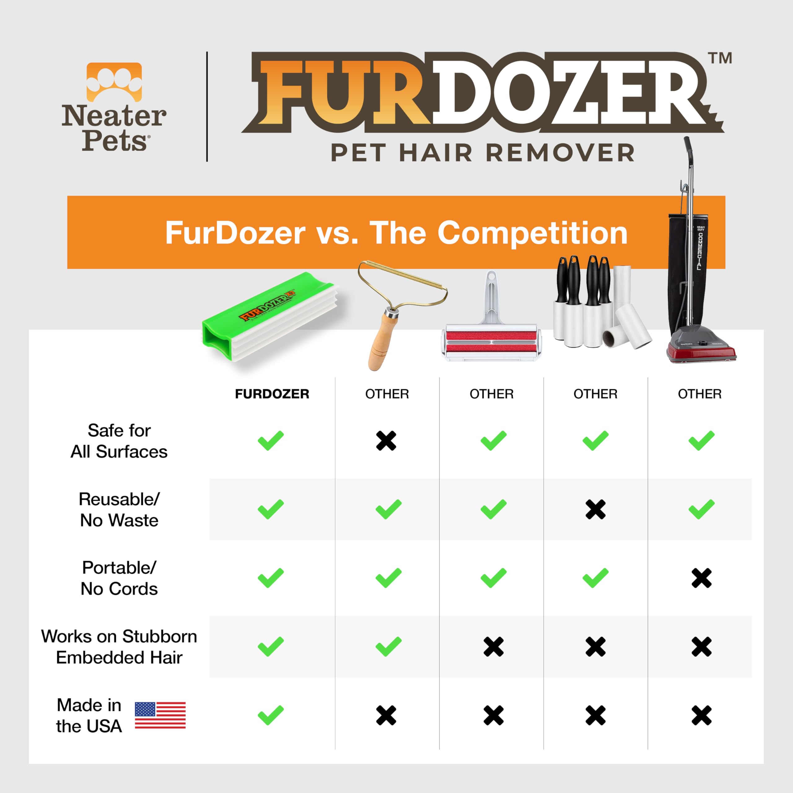 Neater Pet Brands FurDozer enables quick, efficient cleaning sessions.