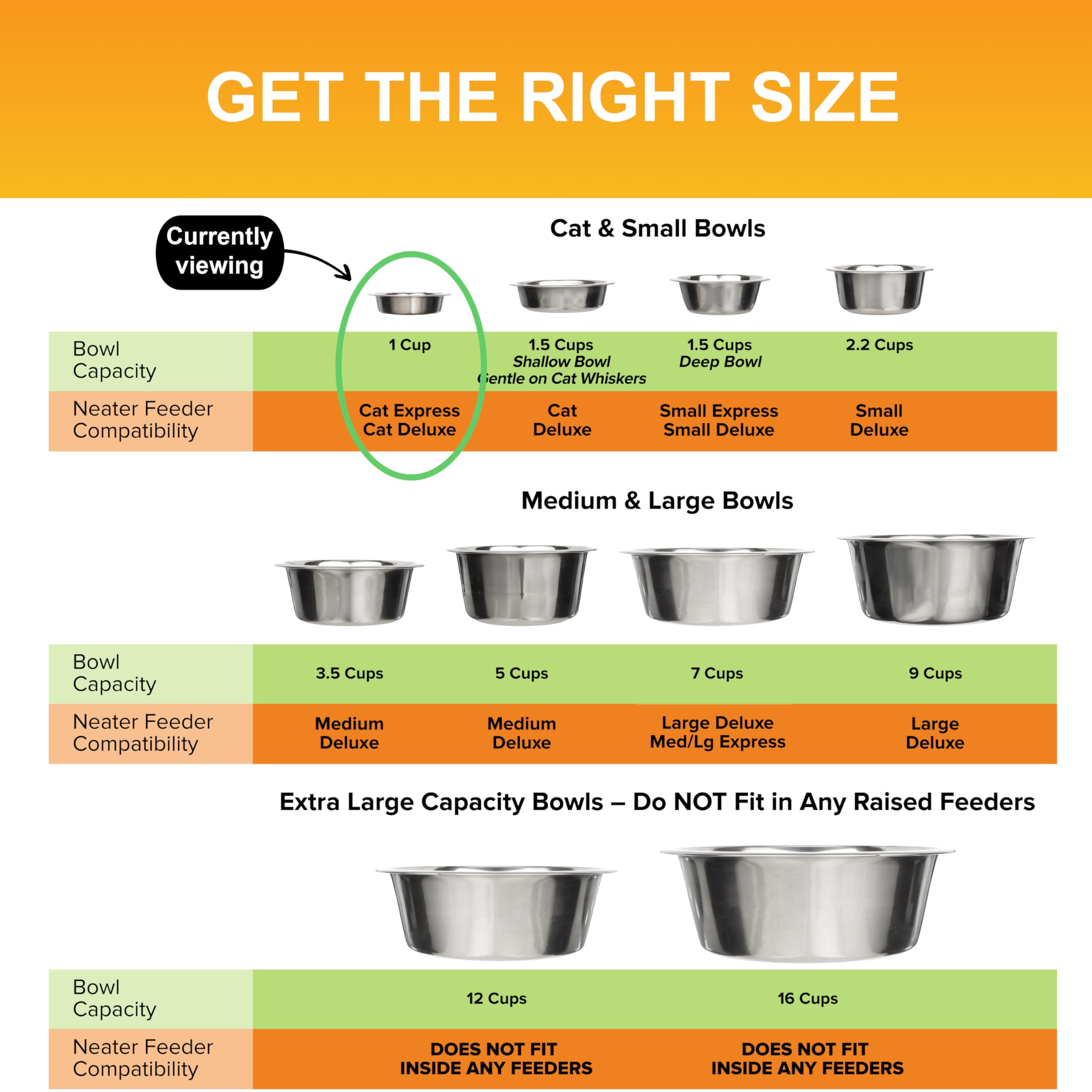 Neater Pet Brands non-porous surface minimizes bacteria buildup for cleaner eating