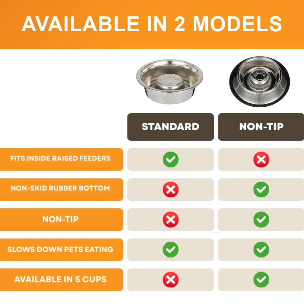 Compact size fits small dog or cat meals in cozy spaces.